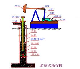 熱筦式空心抽(chou)油桿